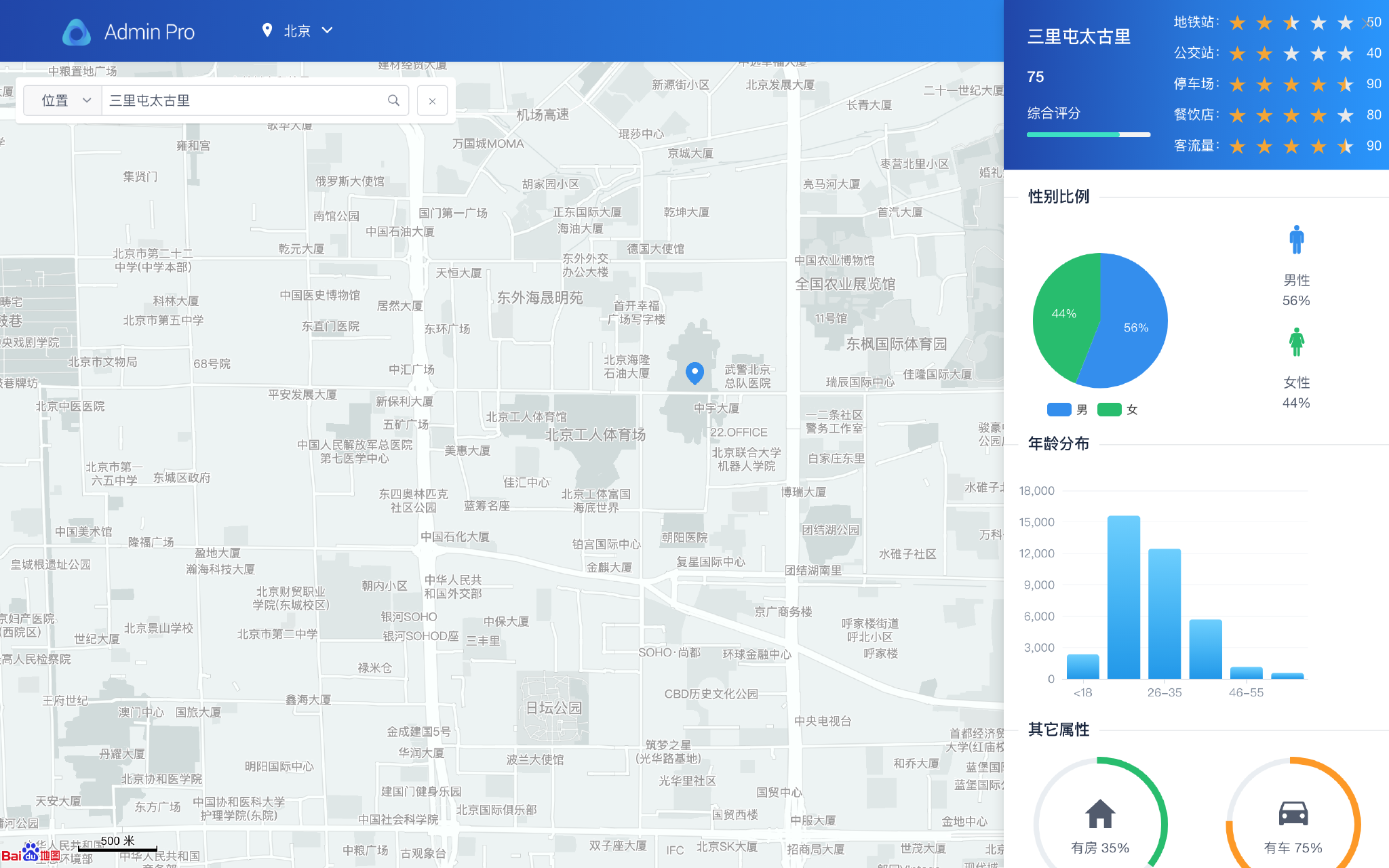 iView / View Design 一套企业级 UI 组件库和前端解决方案