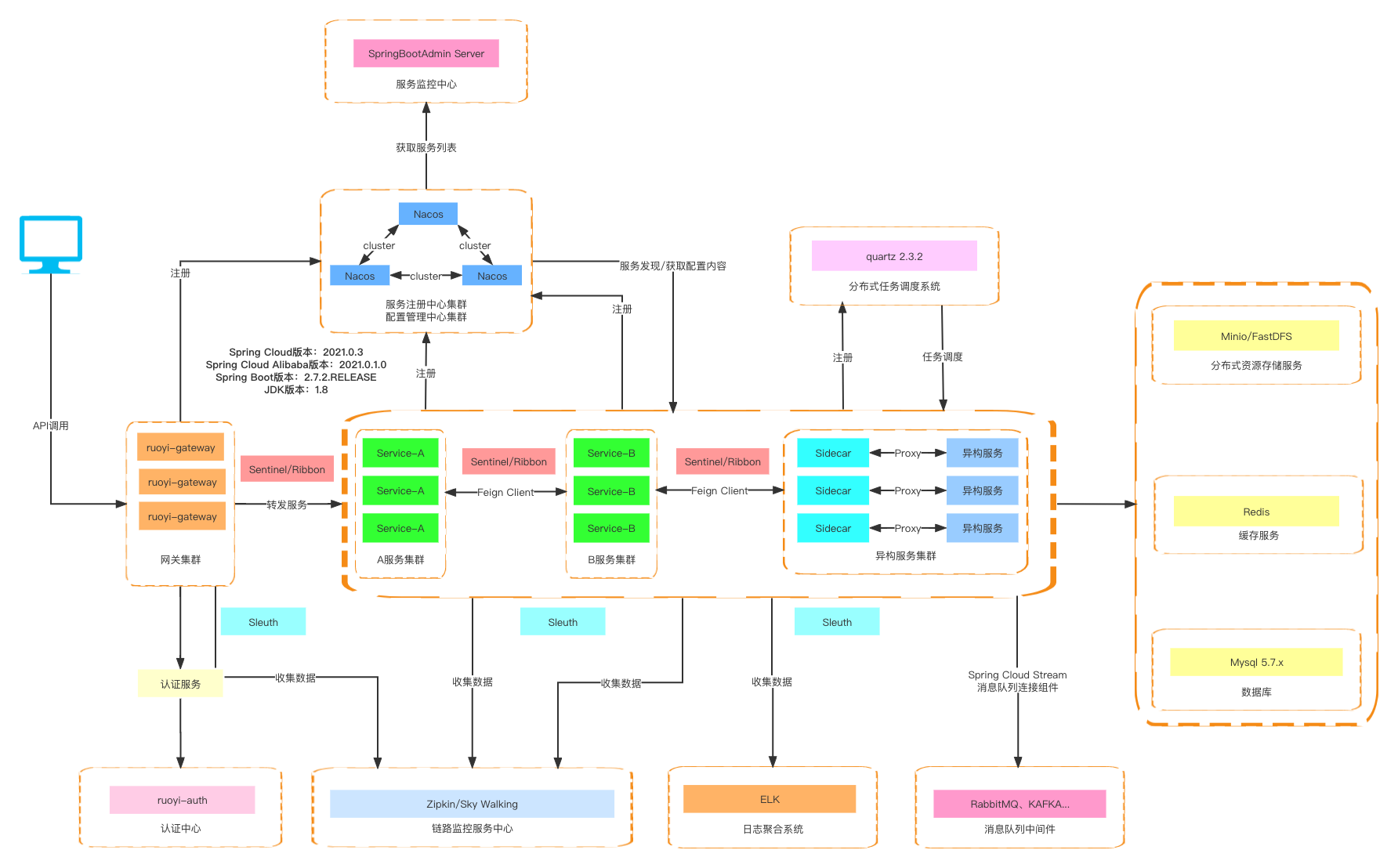 iView / View Design 一套企业级 UI 组件库和前端解决方案